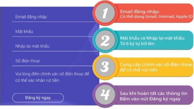 Các bước tạo tài khoản tại One88
